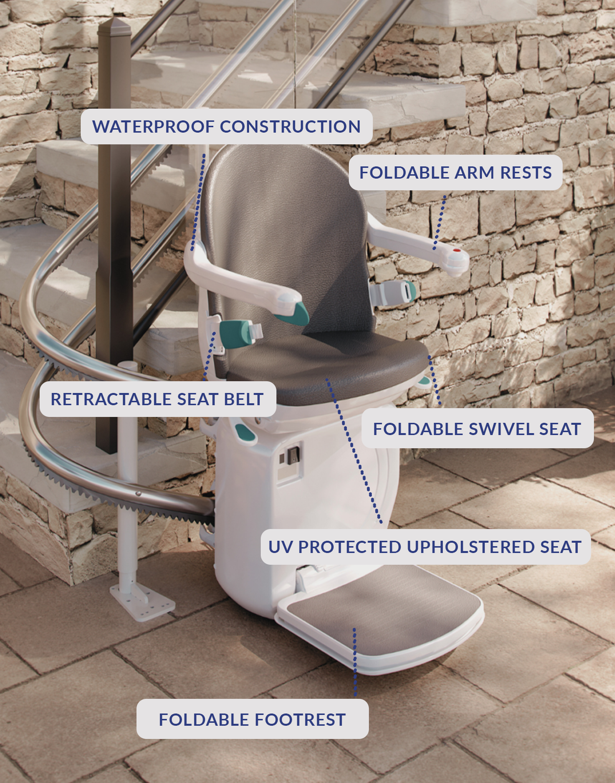 Curved stairlift with labels showing all the features. Operational Levers. Retractable seat belt. Foldable arm rests. Foldable swivel seat (powered optional). Foldable footrest (powered option). Choose from 6 colours.
